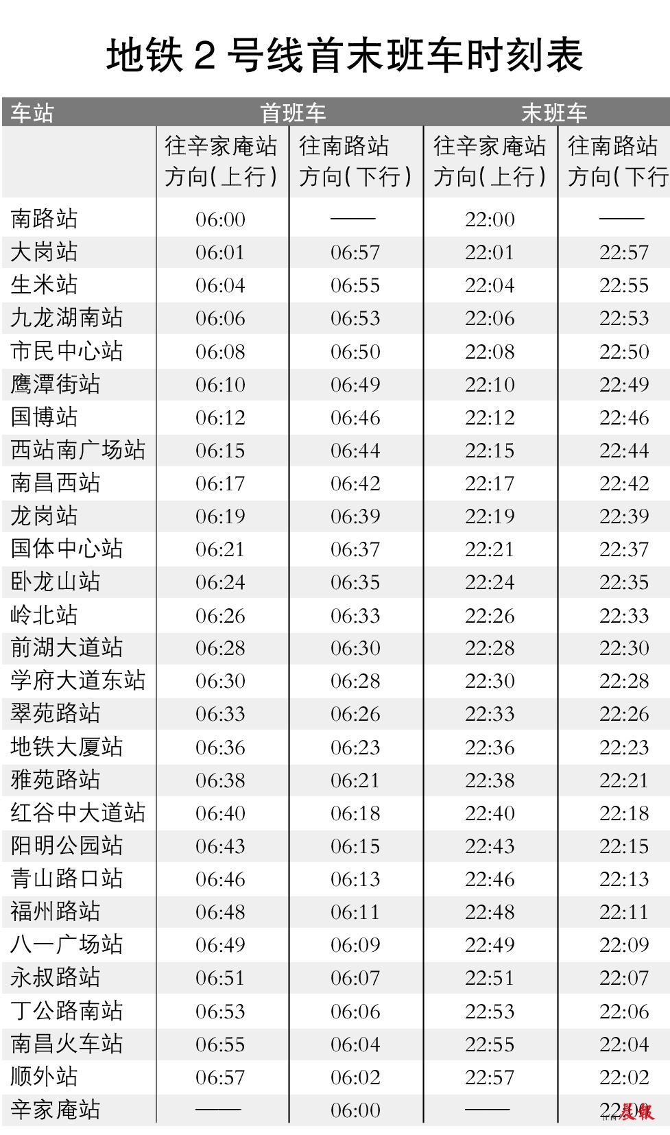 南昌地鐵2號線與1號線同步首末班車時間