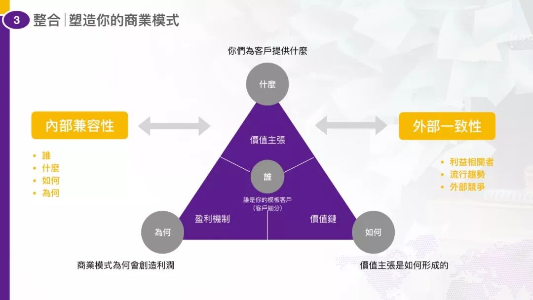 瞭解商業設計思維的原則;2,詳細剖析模式創建設計工具