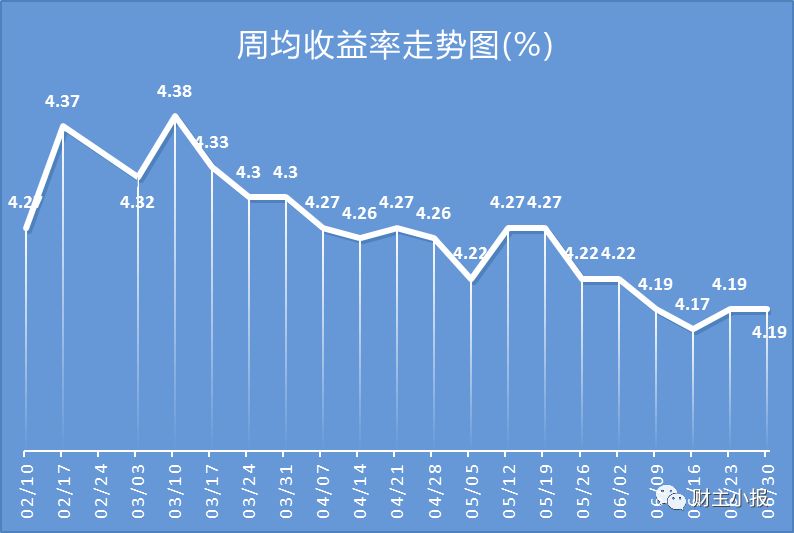 银行理财产品排行榜:这家银行12款产品平均预期收益率高达6%