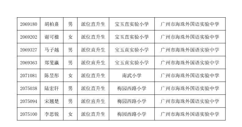 廣州市海珠外國語實驗中學2019年初一派位直升錄取名單