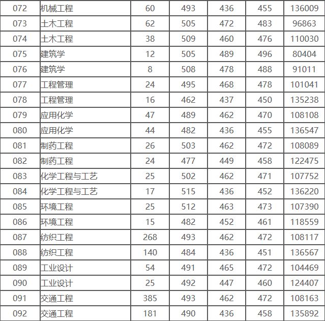 江门建筑机械