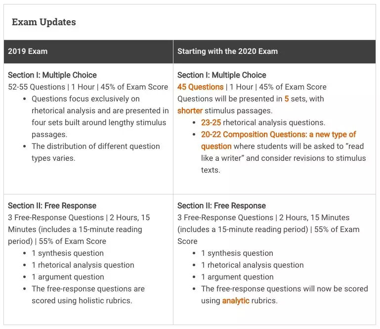 美国高中留学2020年ap考试时间出炉