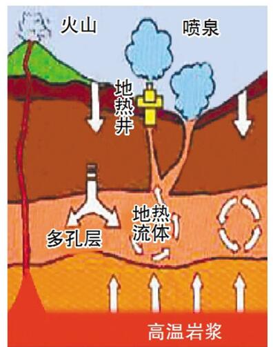 哈市新建小區老舊小區改造將試點用地熱能供暖