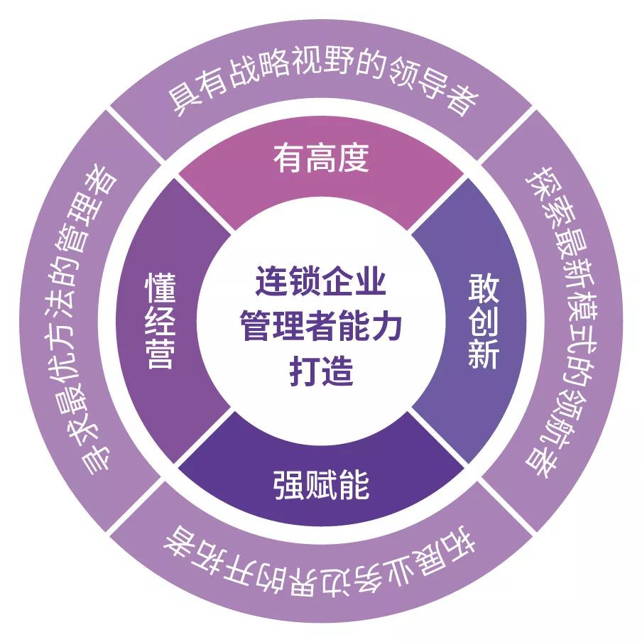 盛大开班新商业时代连锁经营管理研修班招生简章