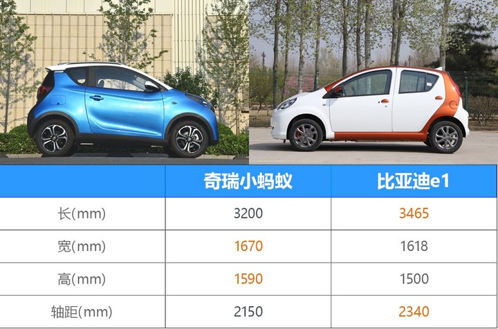 奇瑞小螞蟻對比比亞迪e1熱門微型電動車推薦