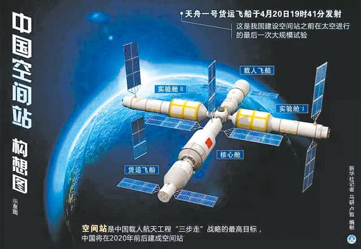 中国开辟太空合作新时代(国际论道)