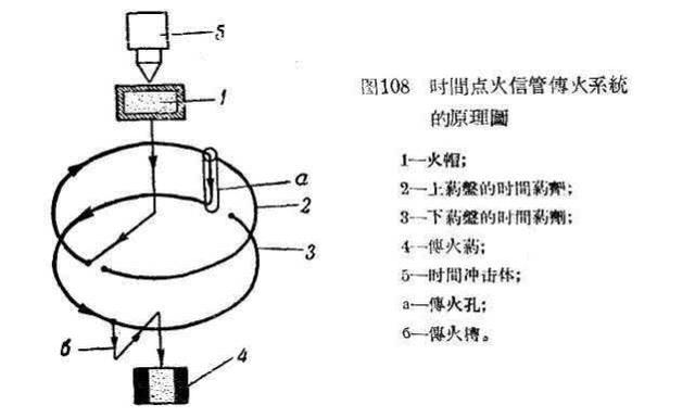 二战时高射炮如何防空为什么炮弹总在轰炸机周边爆炸