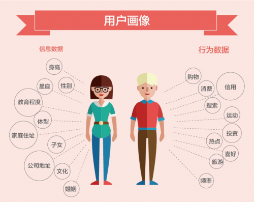 水果实体店不仅免费吃而且还获得源源不断的利润空间_用户