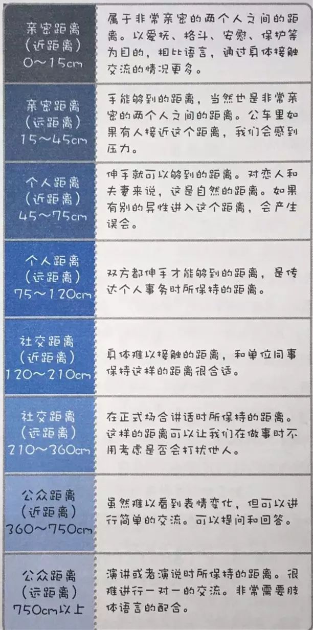 630小知识身体距离近了心就近了