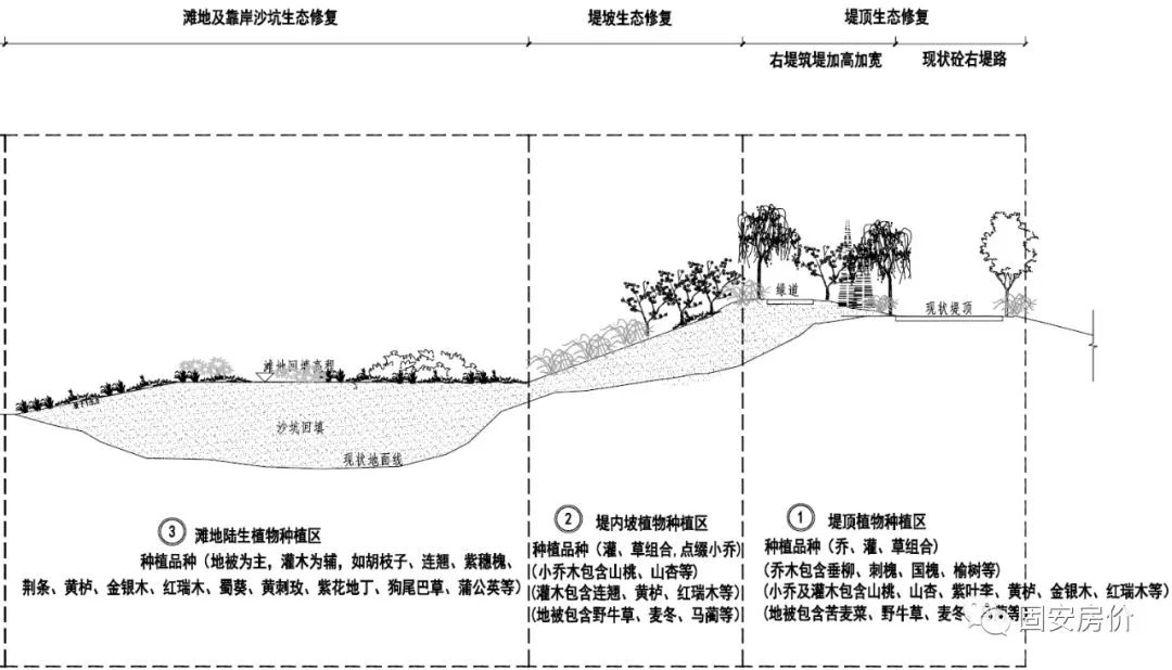 重磅永定河固安段大治理兴安湖生态工程明年完工京南白洋淀真的要来了