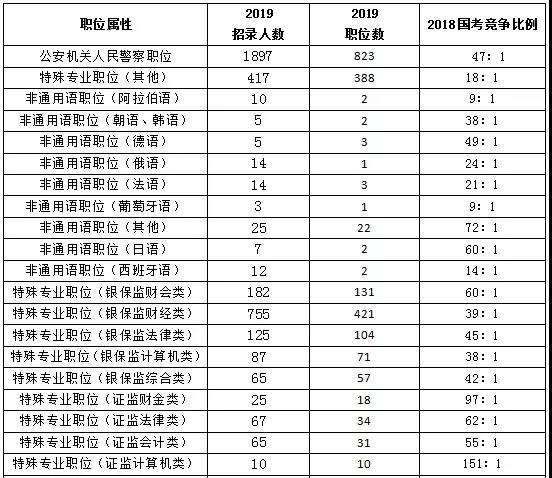 考生必知!2020國考公務員招錄四大趨勢