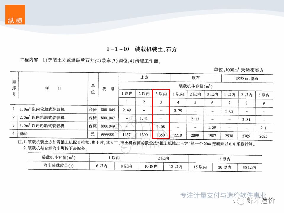 cn結合縱橫2018定額軟件接下來就是真槍實幹了定額書也勾畫完畢了六十