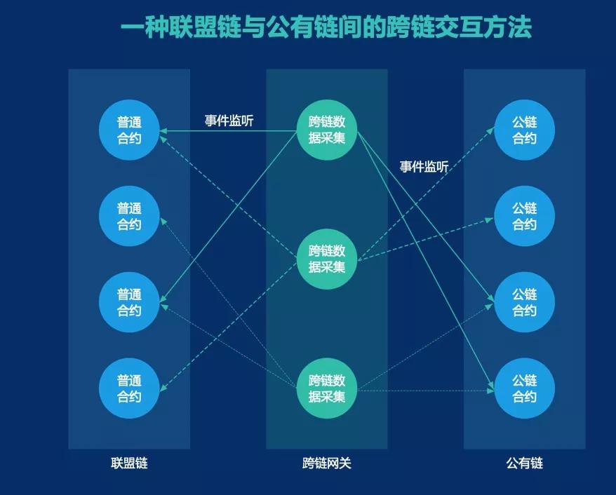 黑馬項目vnt chain主網上線,成為區塊鏈商用新起點?