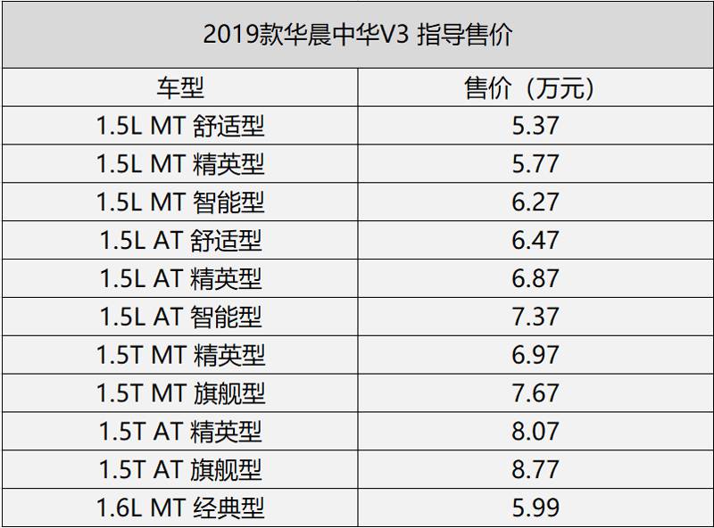 中华v3配置参数图片