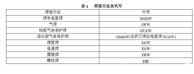 螺柱焊代号图片