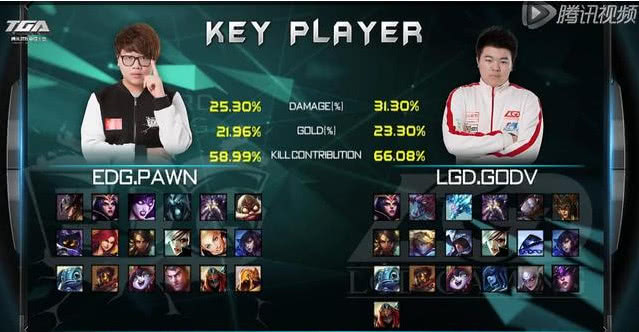 爆料韦神梦想回归lol夺世界冠军