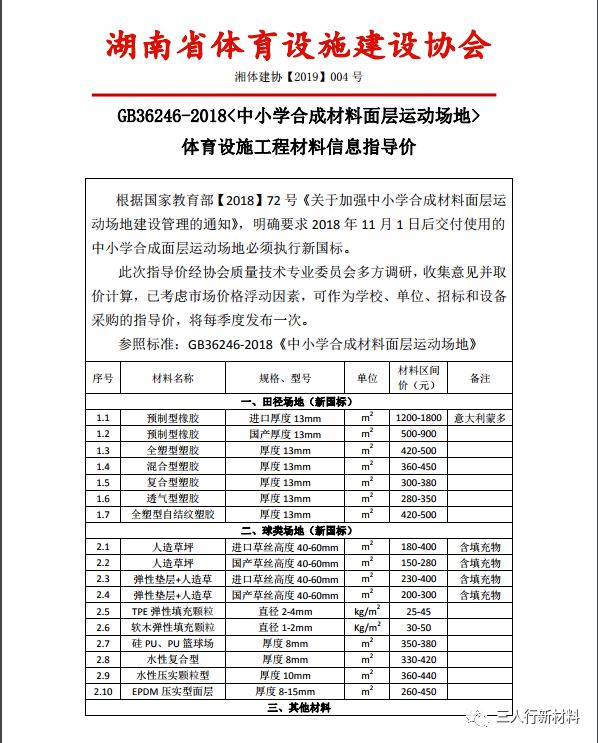 青海合成材料行业：新材料科技之光