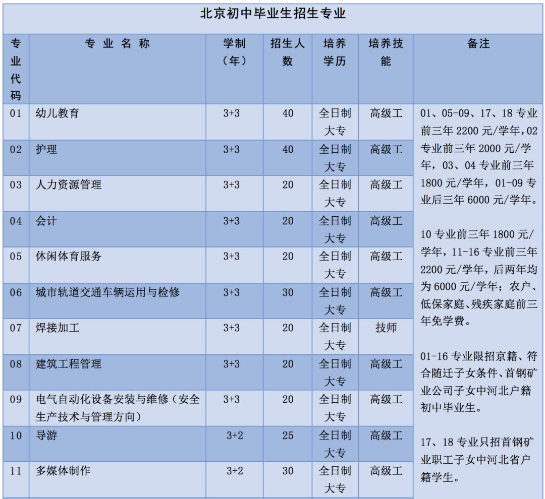 首钢技师学院招生简章图片