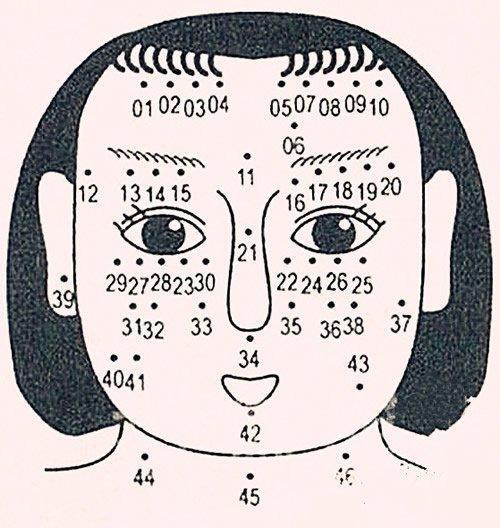 痣相图解:面痣分析(女人篇)快来对照一下!很全_克夫