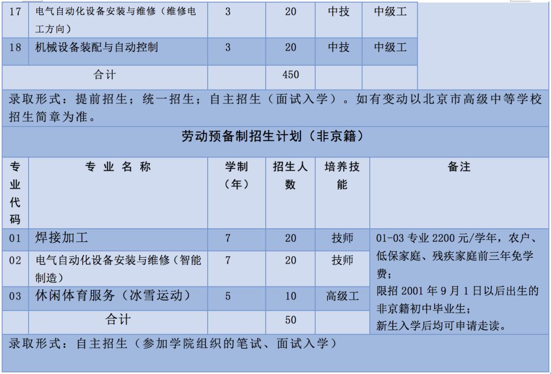 首钢技师学院招生简章图片