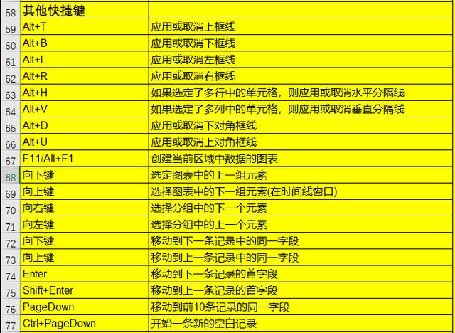 黑科技excel常用快捷鍵都有哪些162個建議收藏閒下來深度學習