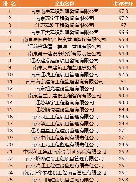 南京投资咨询