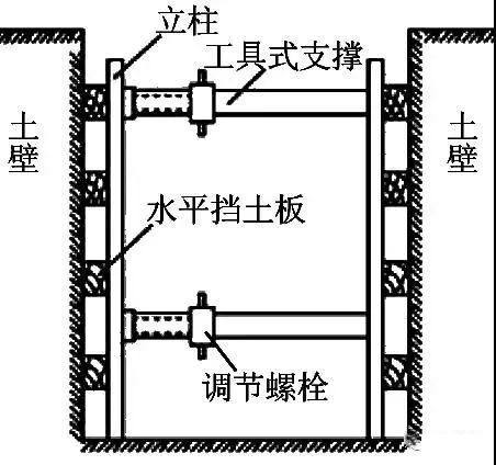 横排撑板支撑示意图图片