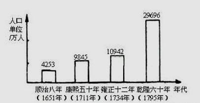 清朝人口分布图图片