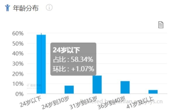 产品分析 b站,搭建用户兴趣圈子&构建付费用户生态体系