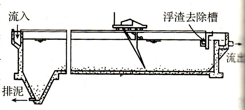 2>平流沉淀池的特点:平流沉淀池构造简单,施工容易,造价较低.