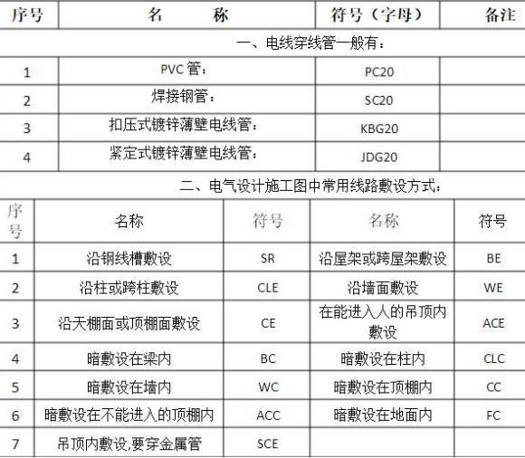 電氣識圖方法 電氣符號大全,零基礎也能秒識圖