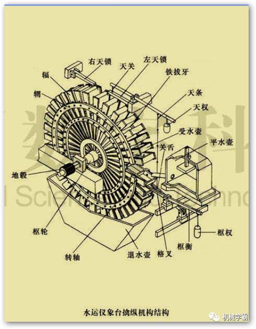 老外无法理解为什么中国在1000年前能发明这么复杂的机器?