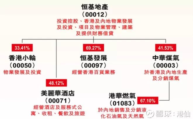 也是唯一可以和房地產業收入等量齊觀的行業:以2019年5月27日收盤計