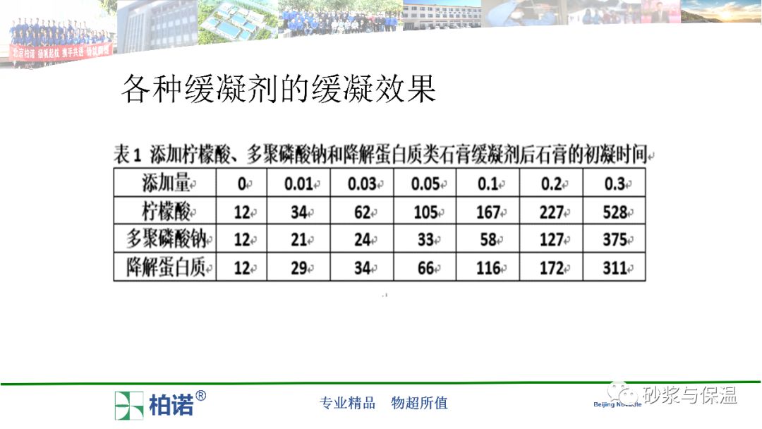 石膏缓凝剂的缓凝机理与应用研究内附精彩视频