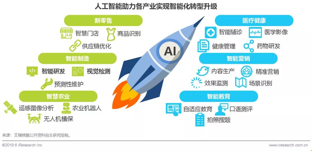 数据中国未来最大的行业变革技术ai人工智能产业分析1