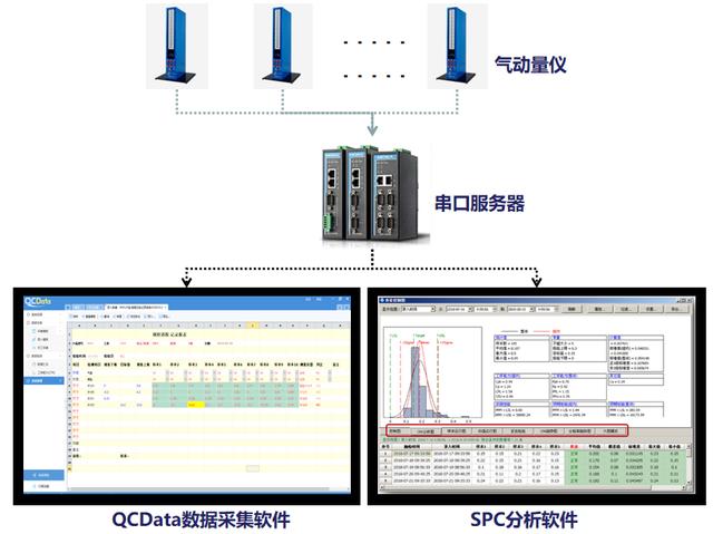 C串口数据采集技术，如何实现大规模数据采集与传输？  第1张