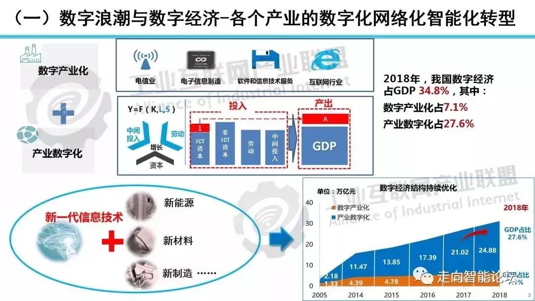 余晓晖:工业互联网探索及其驱动的产业数字化转型