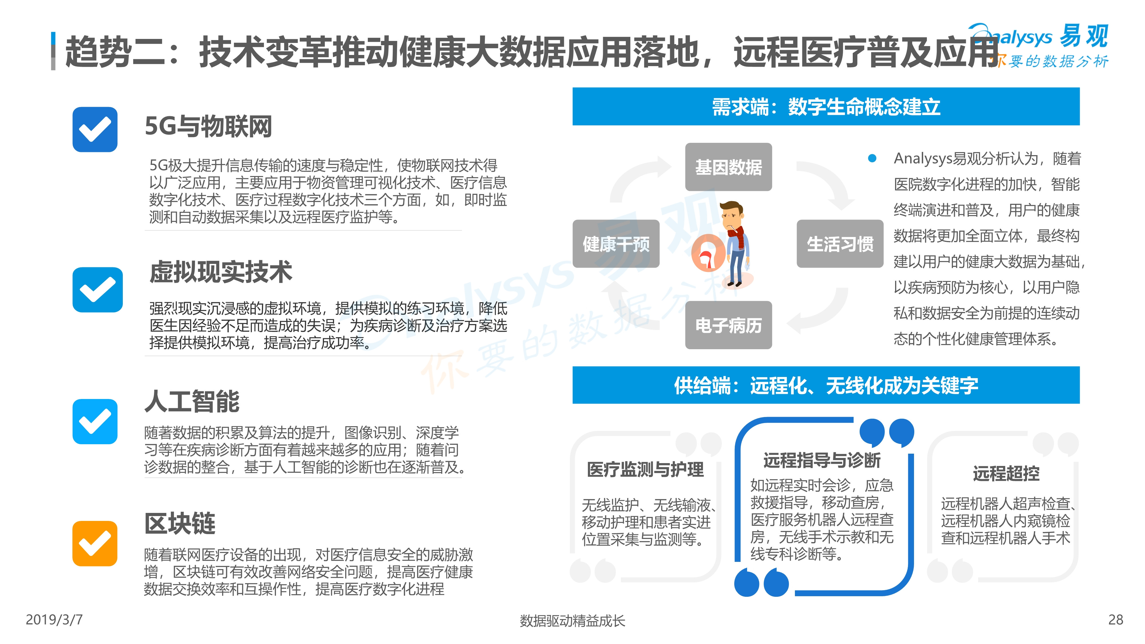 2018中国互联网医疗下半场专题分析