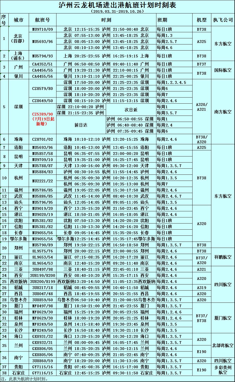 献礼七一丨泸州机场今日开通至乌鲁木齐沈阳信阳航班