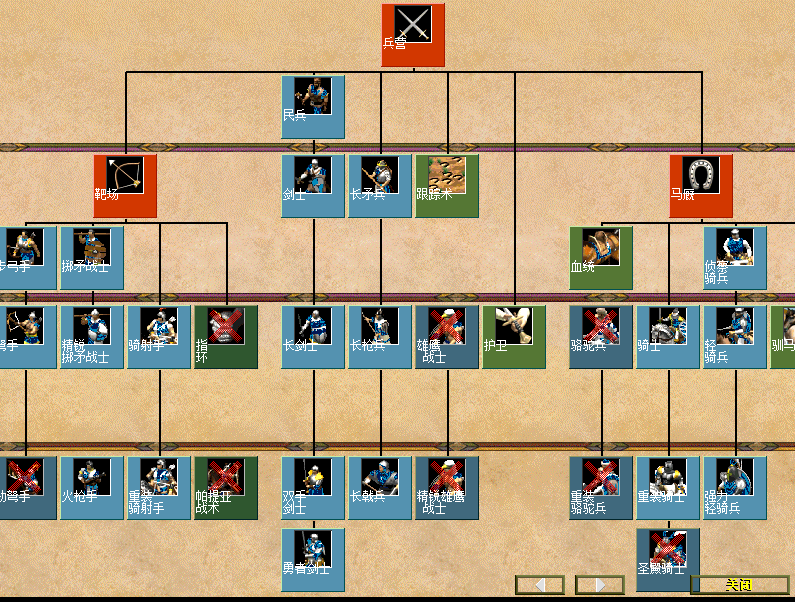 帝国时代2兵种图鉴图片