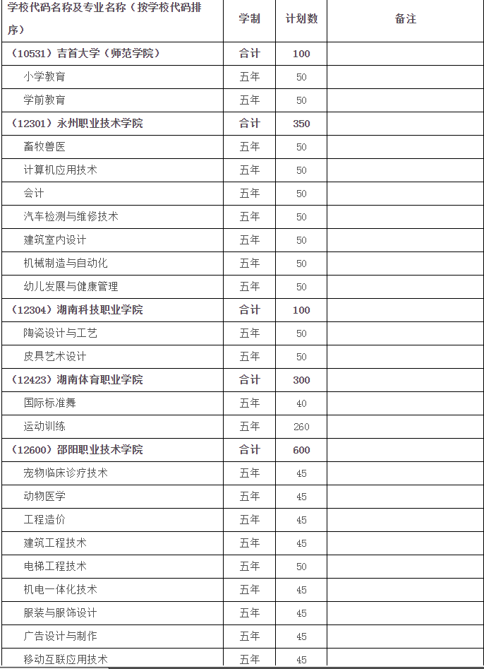 永州电脑维修行业的现状与发展趋势