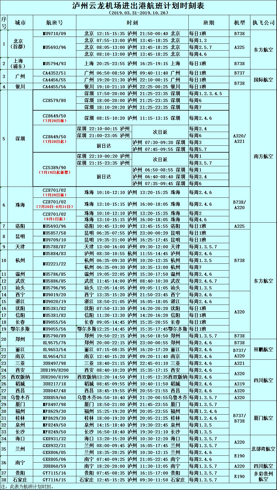 乌鲁木齐沈阳信阳都开通啦丨泸州机场38个通航城市时刻表请惠存