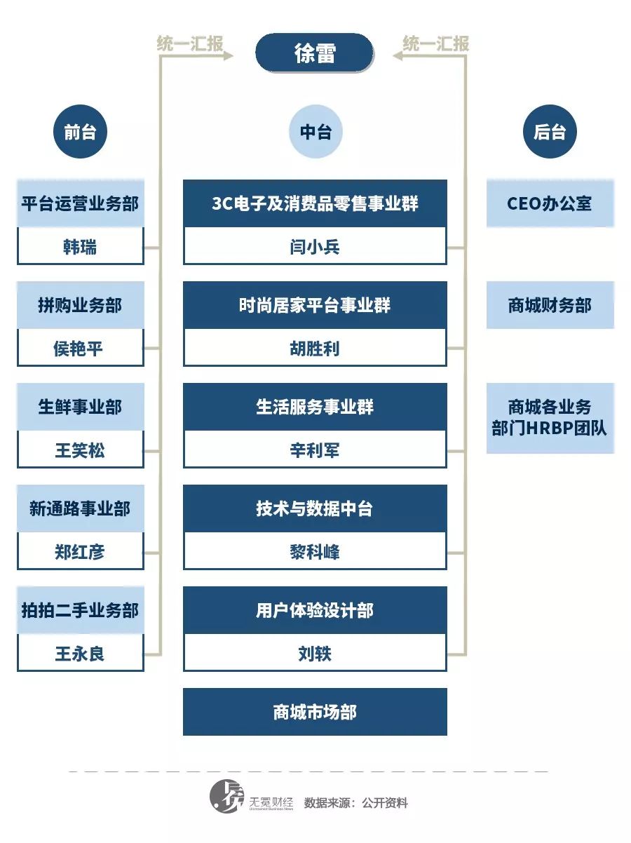 京东人员组织架构图片