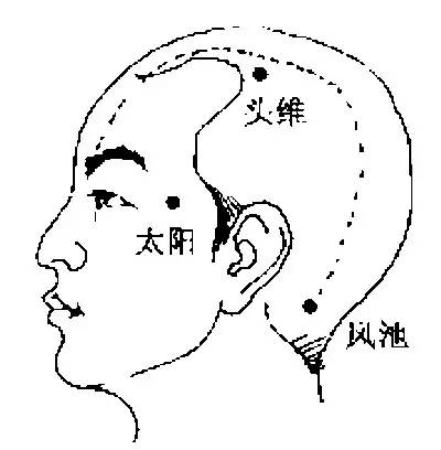 治療各種頭痛的特效穴_按摩