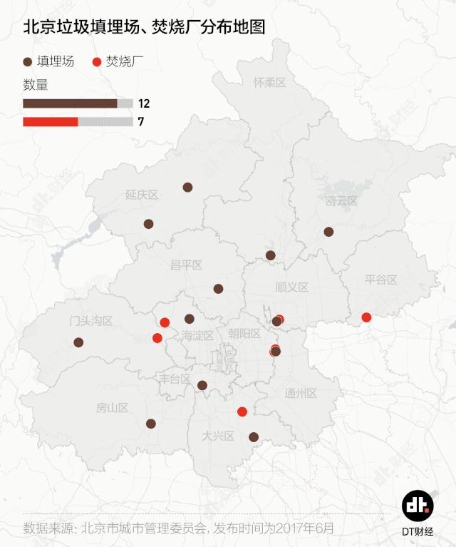 1大城市面临垃圾围城北京比上海更严重从数据来看,越光鲜的大城市