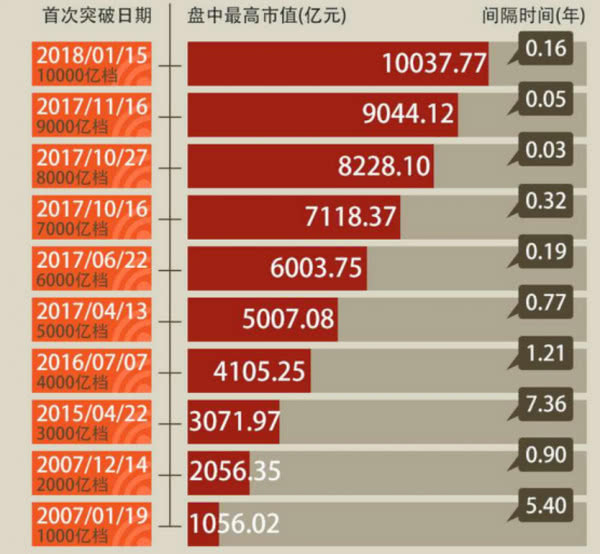 贵州茅台市值变化图 来源:东方财富证券除了股价,市值暴涨之外,贵州