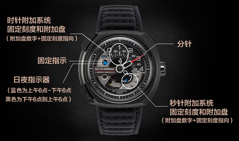 sevenfriday七个星期五v系列真假对比区分辨别鉴定