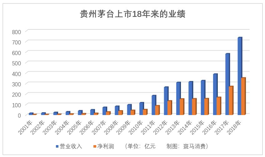 a股茅台概念图片