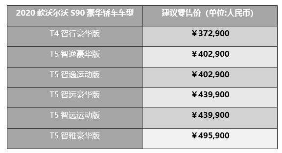 新增两款运动版车型 2020款沃尔沃s90上市