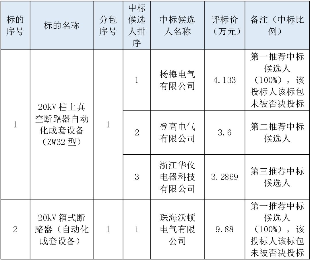 探索生活小家电的供货世界